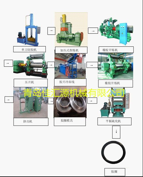 橡膠密封圈生產線，膠圈生產設備